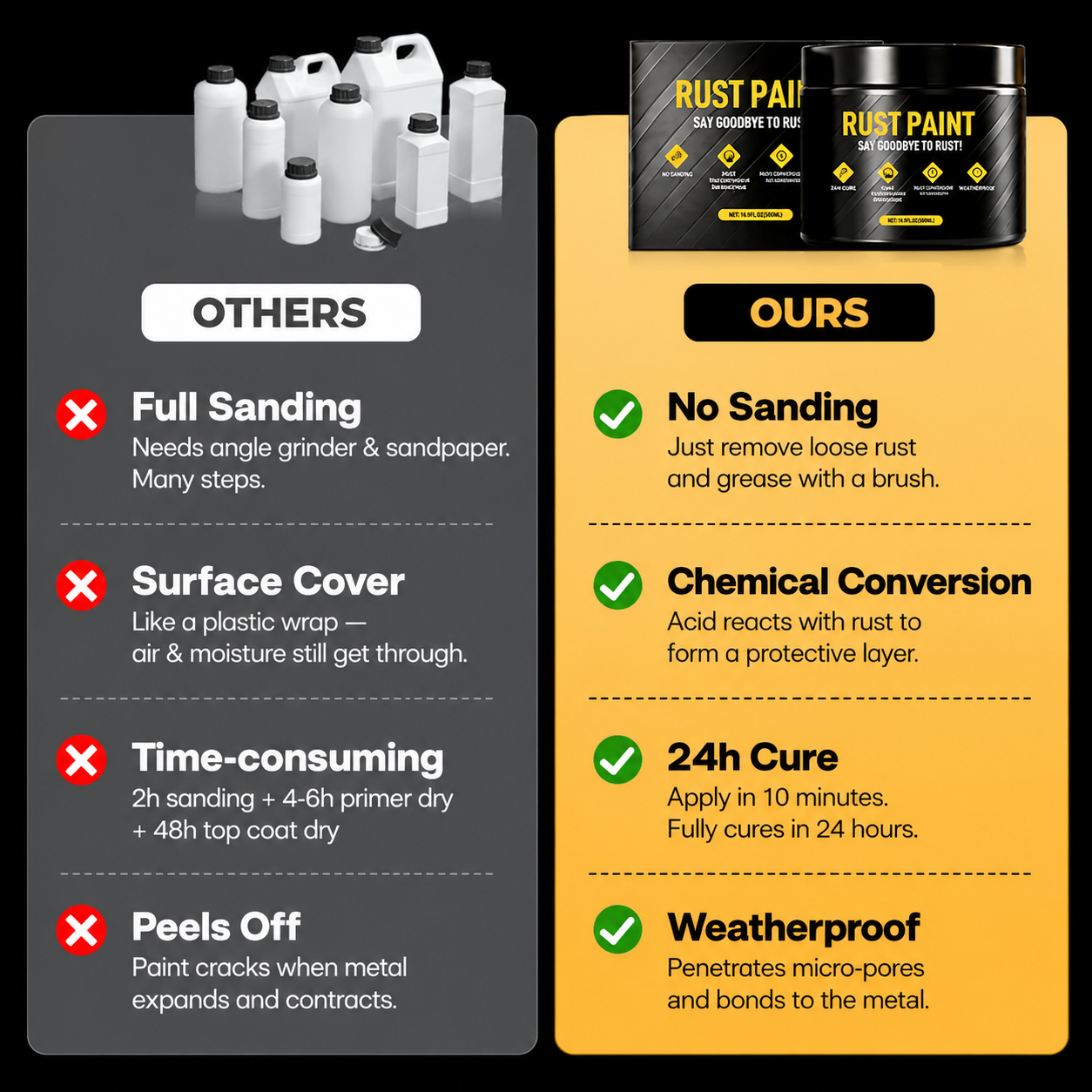 🥇Water-Based Metallic Paint Rust Converter🍃